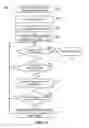 Fig. 08 - Proxied push notification based on user interaction