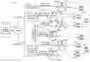Fig. 01 - Hierarchical caching and analytics