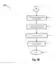 Fig. 05 - System and method for preventing cell phone use while driving