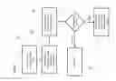 Fig. 07 - ELECTRONIC BRIDGE BETWEEN MOBILE-TELECOMMUNICATION DEVICE AND PUBLIC-SWITCHED-TELEPHONE-NETWORK (PSTN) OR VOICE-OVER-INTERNET-PROTOCOL (VOIP) DEVICE