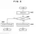 Fig. 06 - Apparatus, method and storage medium that stores program