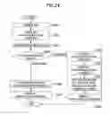 Fig. 22 - Image forming apparatus and authentication method