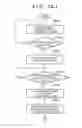 Fig. 09 - Control apparatus and method of controlling