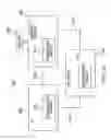 Fig. 06 - Systems and methods for saving and restoring scenes in a multimedia system
