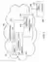 Fig. 07 - Systems and methods for saving and restoring scenes in a multimedia system