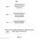 Fig. 07 - System and method for localizing a talker using audio and video information