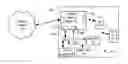 Fig. 01 - Prioritized call sessions