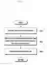 Fig. 09 - Privacy protection method and apparatus for mobile terminal
