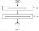 Fig. 02 - Method and device for facilitating authentication over a wireless network