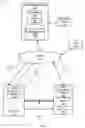 Fig. 02 - Phone factor authentication