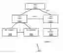 Fig. 03 - Network node and method for detecting false base stations