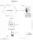 Fig. 04 - Extended service set transitions in wireless networks