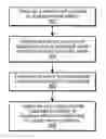 Fig. 01 - Dynamic coverage mode switching and communication bandwidth adjustment