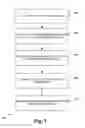 Fig. 08 - Spectrum sharing architectures and methods