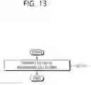 Fig. 14 - METHOD AND APPARATUS FOR REDUCING PAGING SIGNALING