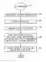 Fig. 01 - Monitoring network periodicity and in response adapting packet scheduling
