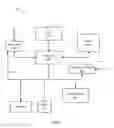 Fig. 08 - Electronic assembly architectures using multi-cable assemblies