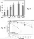 Fig. 06 - Encapsulated Biocontrol Agents