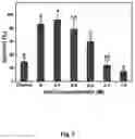 Fig. 08 - Encapsulated Biocontrol Agents