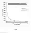 Fig. 02 - Compositions and methods for treating ectoparasite infestation