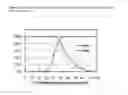 Fig. 08 - Device and method for assessment of left ventricular ejection fraction and other parameters of cardiac performance