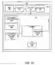 Fig. 06 - Wearable device with multimodal diagnostics