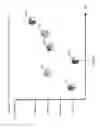 Fig. 46 - Measurement Device
