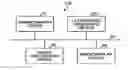 Fig. 01 - Medical information processing system