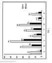 Fig. 02 - Method and composition for treating cystitis