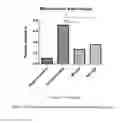 Fig. 02 - Composition inhibiting gram-positive, pathogenic bacteria