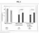 Fig. 03 - Method of activating regulatory T cells with alpha-2B adrenergic receptor agonists