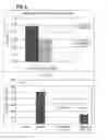 Fig. 09 - Method of activating regulatory T cells with alpha-2B adrenergic receptor agonists