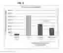 Fig. 10 - Method of activating regulatory T cells with alpha-2B adrenergic receptor agonists