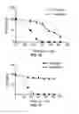 Fig. 04 - Methods and compositions for treating degenerative and ischemic disorders