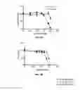 Fig. 08 - Methods and compositions for treating degenerative and ischemic disorders