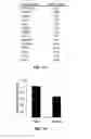 Fig. 22 - Methods and compositions for treating degenerative and ischemic disorders