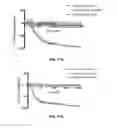 Fig. 28 - Methods and compositions for treating degenerative and ischemic disorders