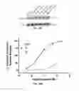 Fig. 35 - Methods and compositions for treating degenerative and ischemic disorders