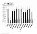 Fig. 43 - Systems pharmacology for treating ocular disorders