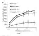 Fig. 53 - Systems pharmacology for treating ocular disorders