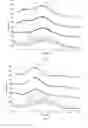 Fig. 02 - Solid pharmaceutical formulation of PARP inhibitors and use thereof