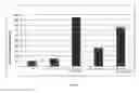 Fig. 10 - COMBINATION THERAPY COMPRISING AN INHIBITOR OF JAK, CDK, AND PIM