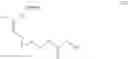 Fig. 07 - Phenoxy acetic acids and phenyl propionic acids as PPAR delta agonists