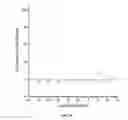 Fig. 07 - Methods for fat reduction