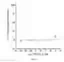 Fig. 08 - Methods for fat reduction