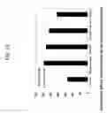 Fig. 12 - Composition containing stilbene glycoside and preparation and uses thereof for treating diabetes
