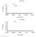 Fig. 28 - ENZYMATIC CONJUGATION OF POLYPEPTIDES