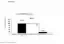 Fig. 89 - Optimized liver-specific expression systems for FVIII and FIX