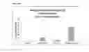 Fig. 90 - Optimized liver-specific expression systems for FVIII and FIX