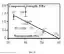 Fig. 28 - Bone graft with a tannin-hydroxyapatite scaffold and stem cells for bone engineering